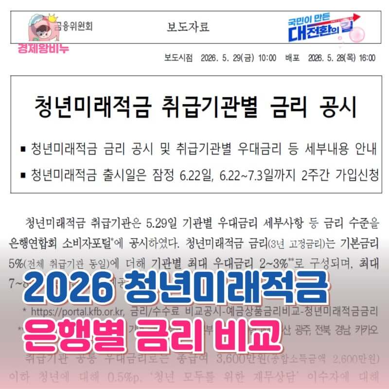 kb국민은행 청년미래적금