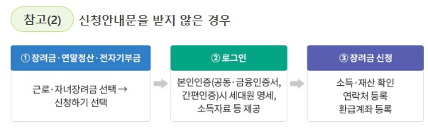 근로장려금 신청안내문 없을때