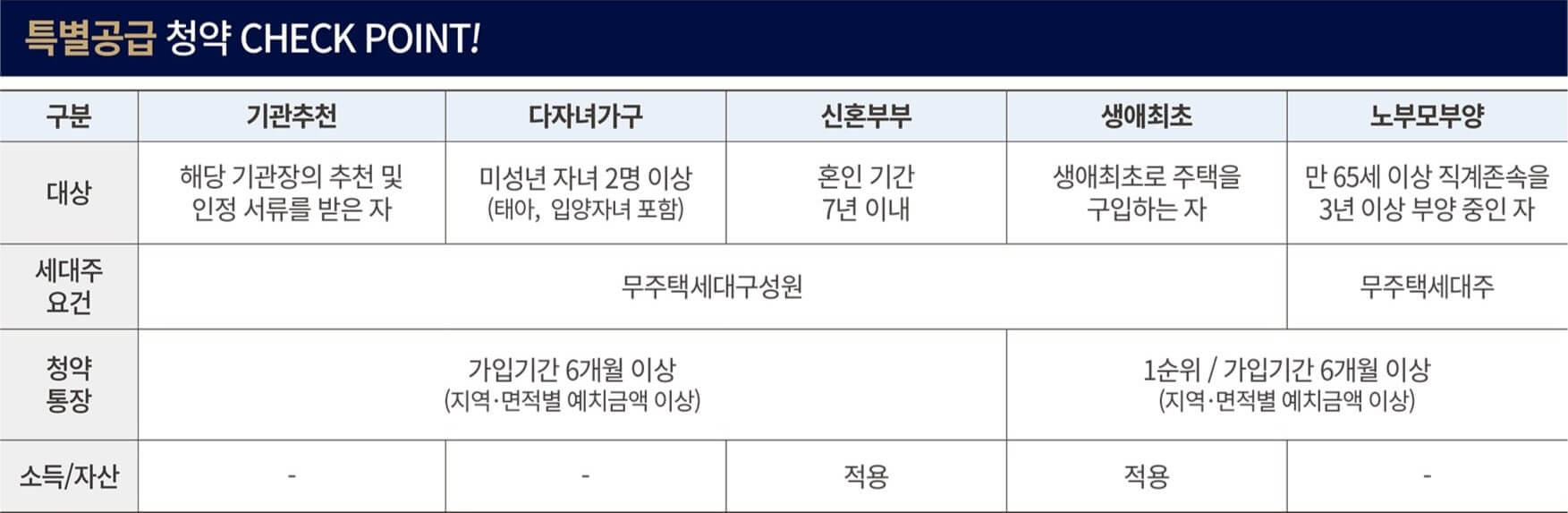 엄궁 더샵 리오몬트 특별공급 자격요건