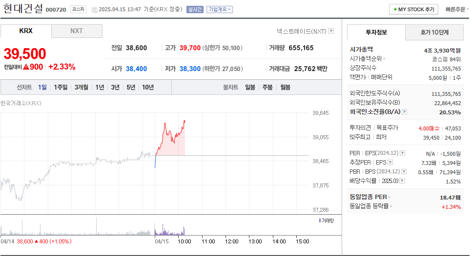 현대건설 주가 주식 전망