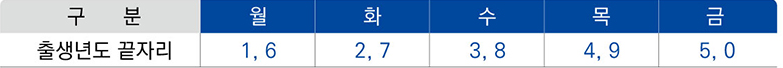 남원시 민생안정지원금, 남원시 민생회복지원금