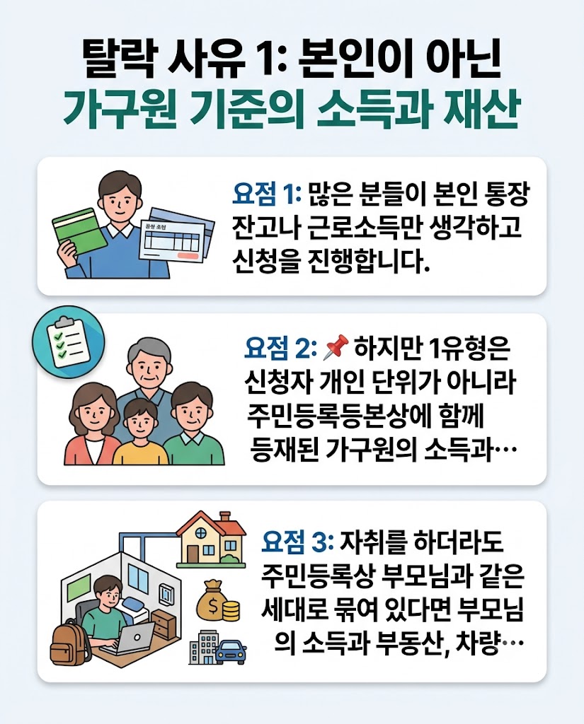 국민취업지원제도 탈락 사유 피하는 법, 신청 전 이 세 가지는 꼭 확인하세요