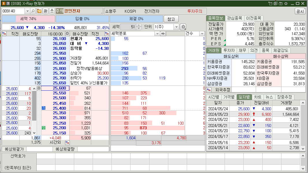경인전자 시가총액