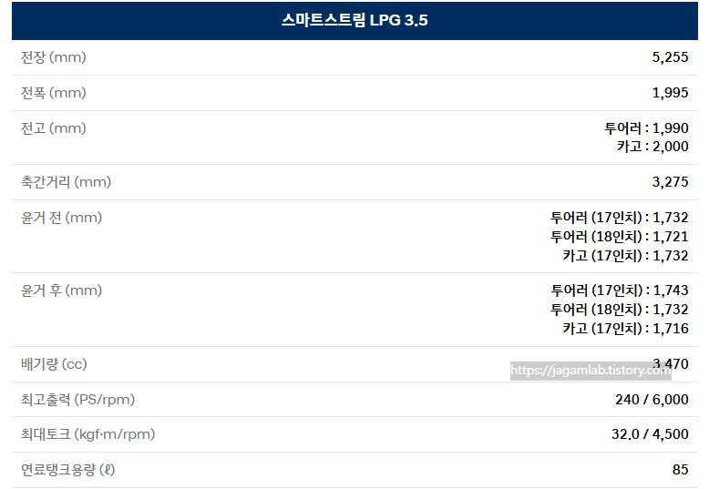 더 뉴 스타리아 투어러 LPG 3.5 전장, 전폭, 전고, 축간거리, 엔진 최고 출력, 엔진 최대 토크, 연료탱크 용량, 모터 최고 출력, 모터 최대 토크, 시스템 최고 출력 제원
