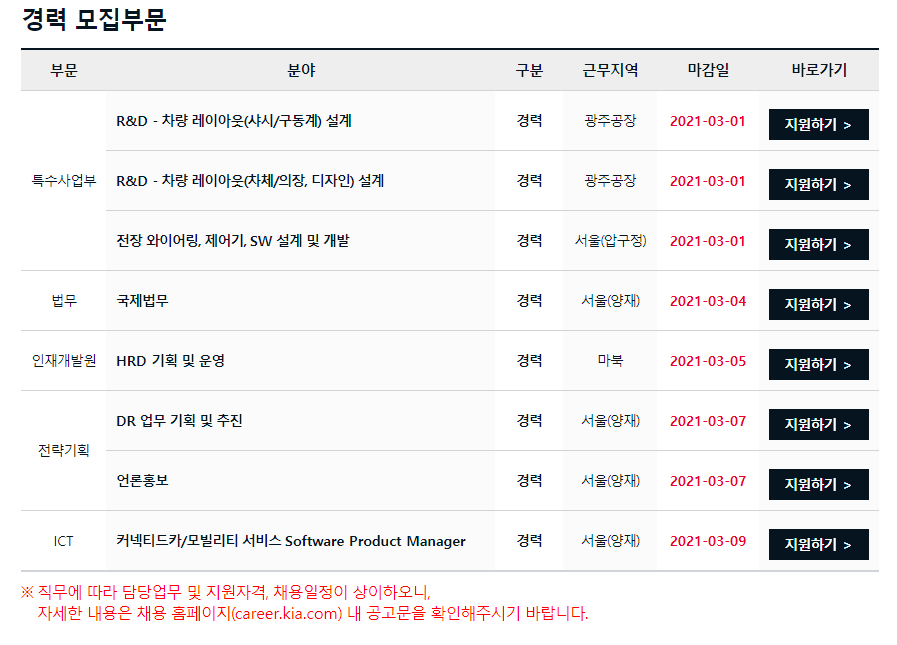 기아자동차 채용 - 경력부문