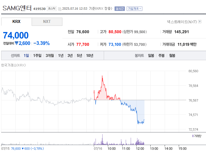 케이팝 데몬 헌터스 관련주 TOP5 (+급등주 분석, 투자 전망)