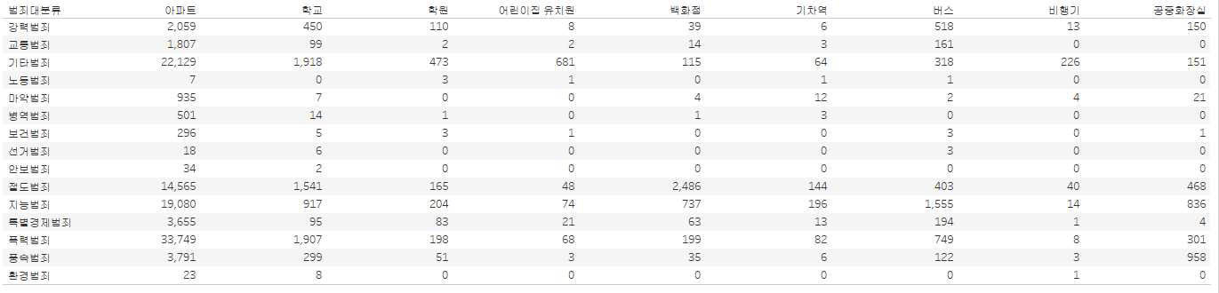 생활 인근 장소별 범죄 현황 (2023년 경찰청 자료)