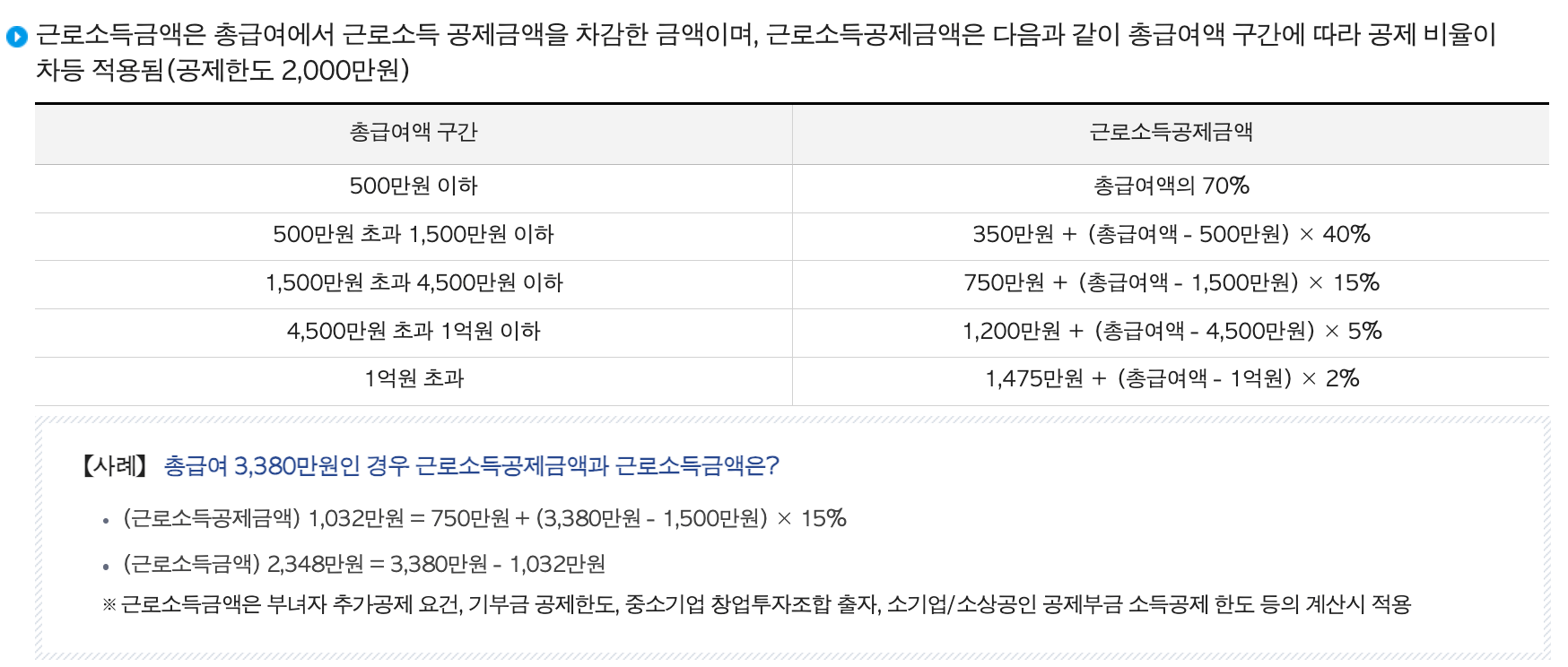원천징수뜻, 연말정산뜻, 소득공제뜻, 홈택스, 근로소득세, 근로자