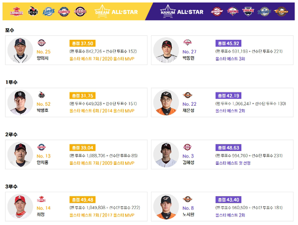 프로야구-올스타전-선수명단