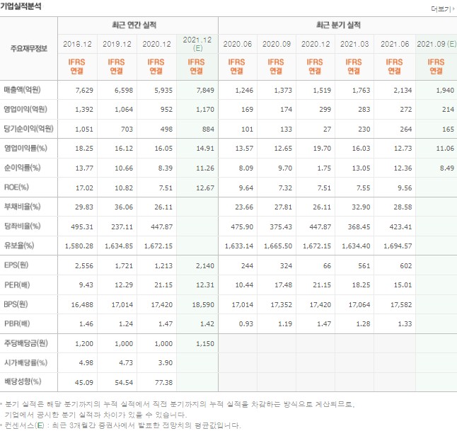요소수-관련주 요소수-관련주