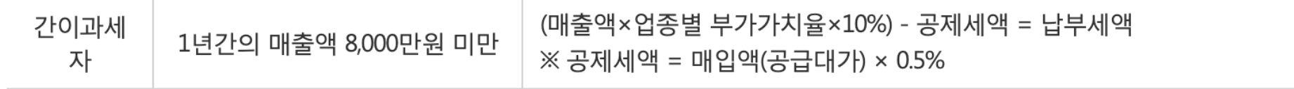 간이과세자 부가가치세 계산법
