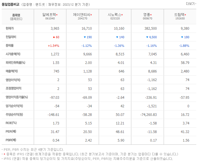 알에프텍_동종업비교자료