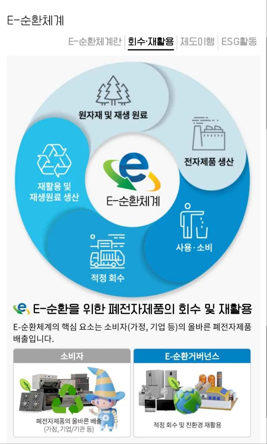 폐가전제품 무료 무상수거 방문수거 신청방법,수거대상,수거기준 총정리,전국 무료 전화신청