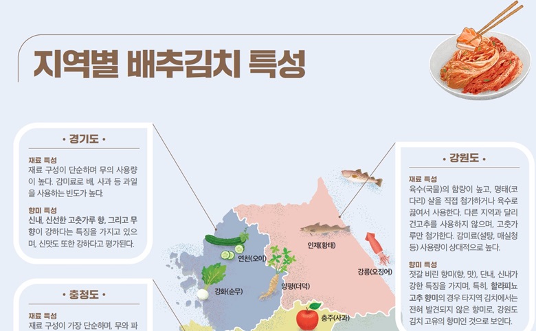 지역별 배추김치 특성중 경기도와 강원도에서 김치재료(채소 및 해산물)가 지도에 그림(연천의 오이, 강화의 순무, 양평의 더덕, 인제의 황태, 강릉의 오징어)으로 표시된 사진