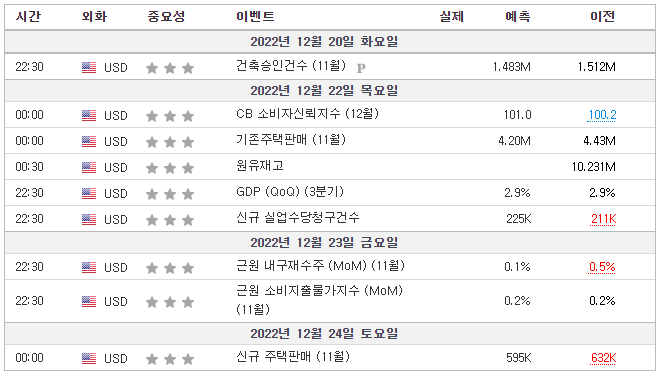 미국주식-경제일정