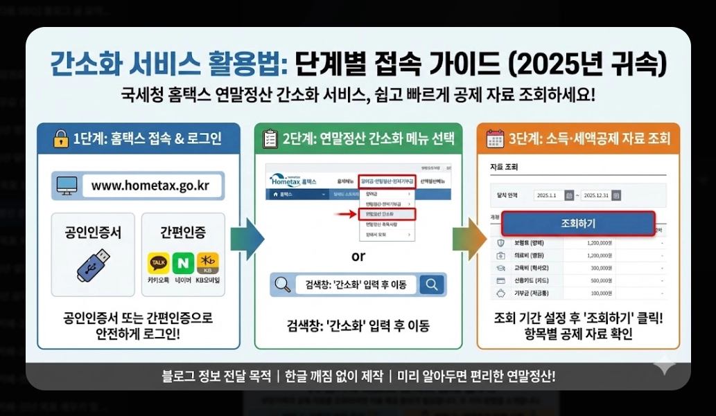 2026년 연말정산 준비 체크리스트 완벽 가이드