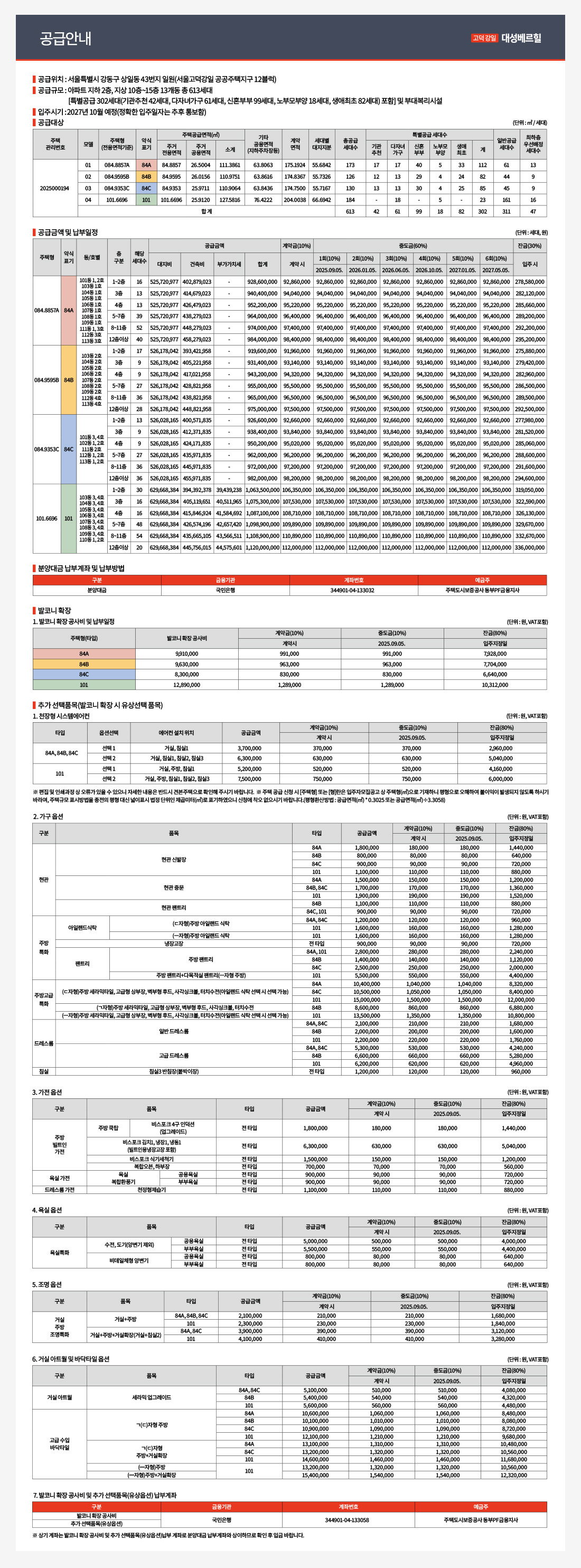 전매·재당첨 제한, 거주의무 총정리