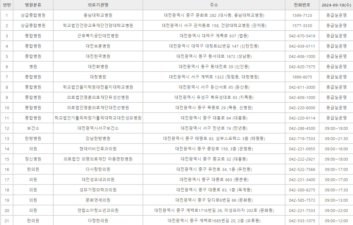 대전 추석 명절 연휴 문여는 병원 약국 응급실