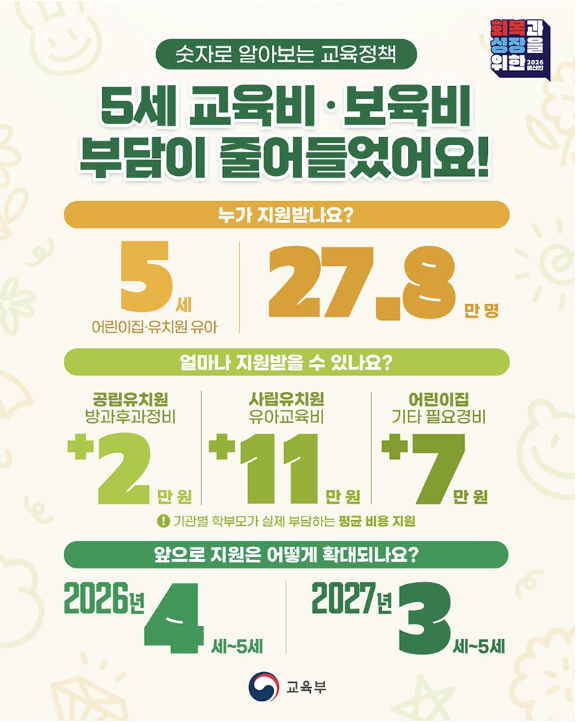 5세 교육비•보육비 지원