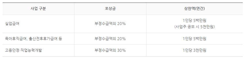 포상액 산정 기준