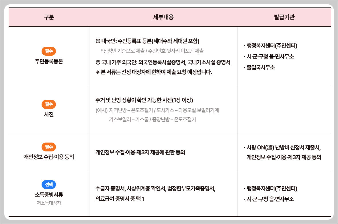 사랑온 난방비 신청 방법 및 준비서류 신청 안 하면 매달 10만 원 손해