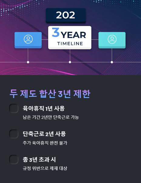 두 제도 합산 3년 제한