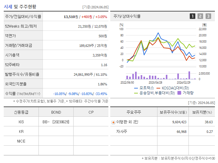 모트렉스_기업개요