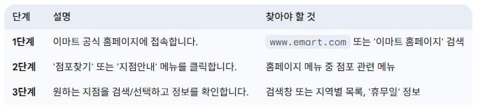 홈페이지에서-휴무일-찾는-초간단-3단계