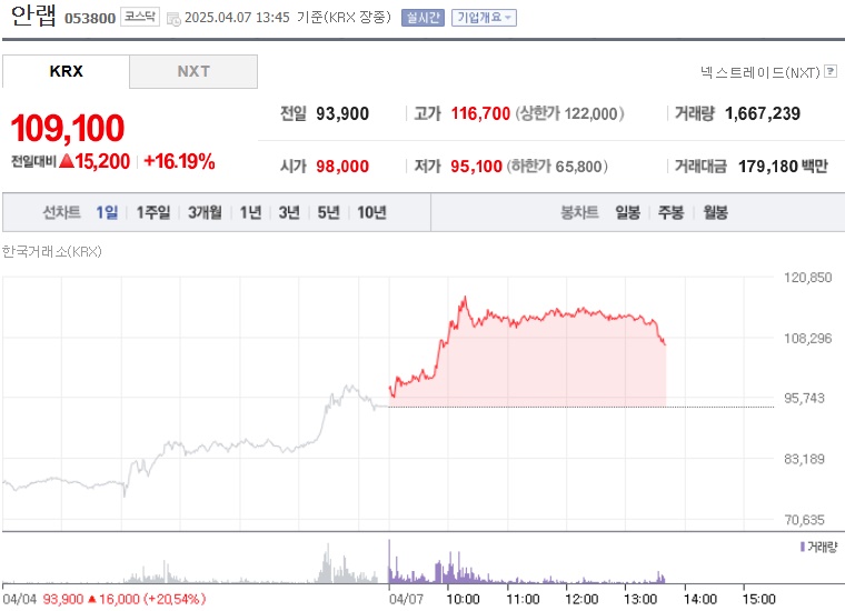 안랩 주가