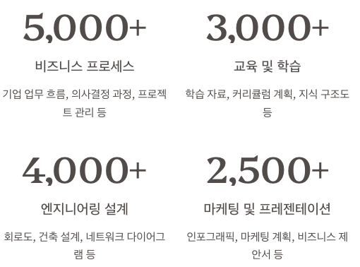 EdrawMax 템플릿 활용 섹션 정리 이미지