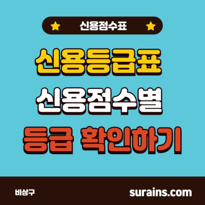 신용등급 점수표 신용점수별 등급 확인 알아보기