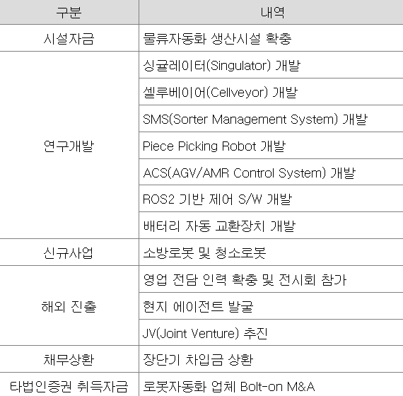 티엑스알로보틱스 청약금 사용 계획