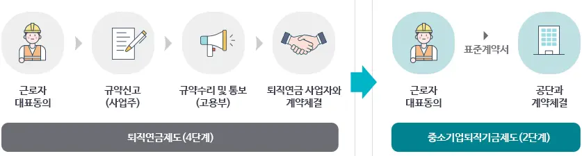 가입 절차