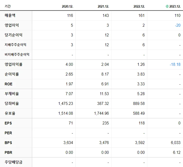 자람테크놀로지 재무제표