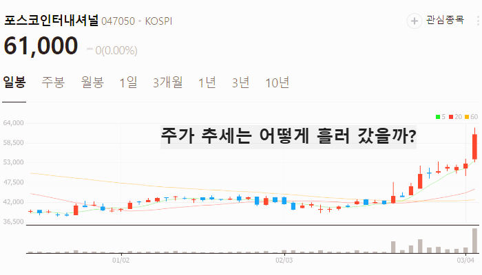 알레스카 가스관 관련주 대장주 테마주 TOP5