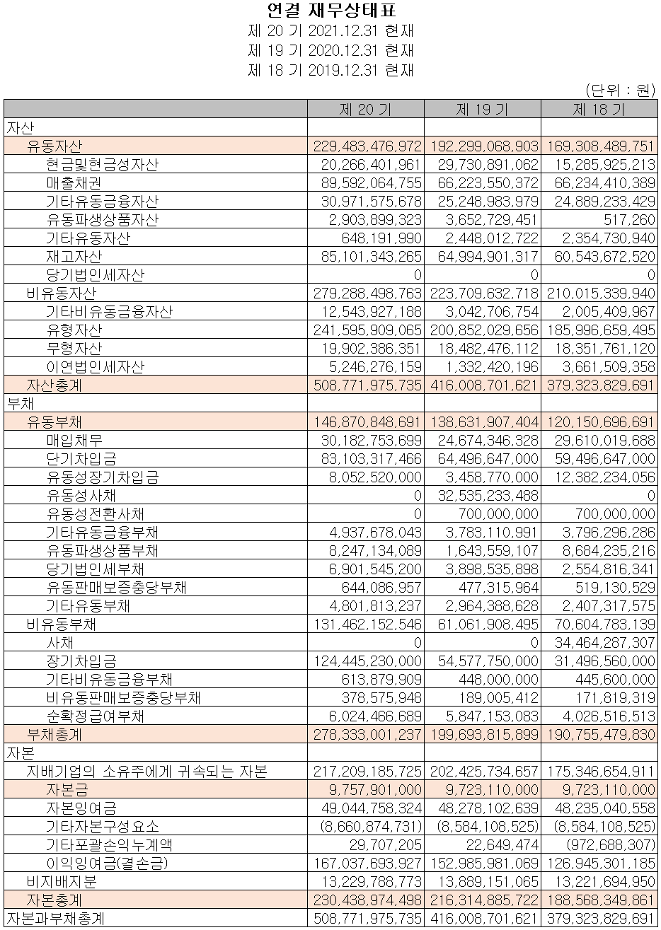 테크윙 - 재무상태표