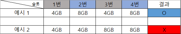 램 업그레이드 방법14