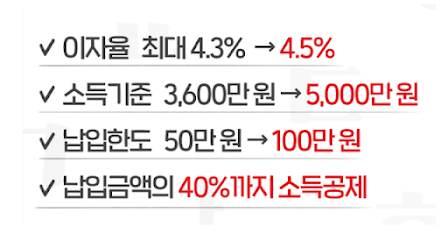 청년주택드림청약통장-가입혜택