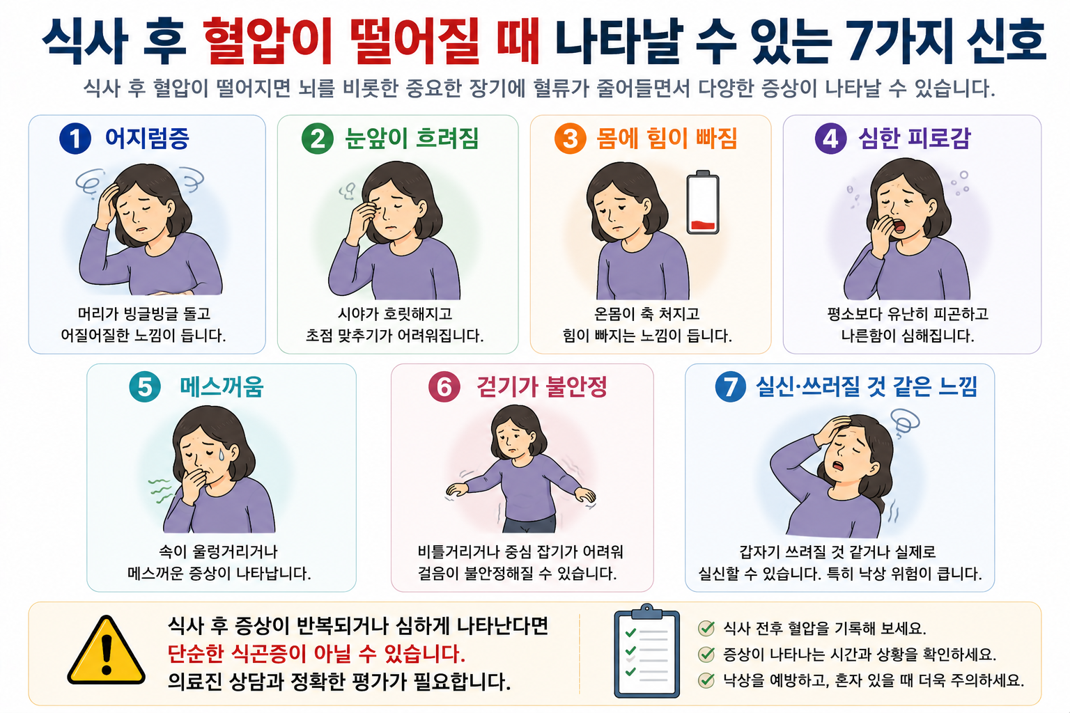 식후 혈압 저하 때 동반될 수 있는 어지럼·시야 흐림·무기력·실신 등을 표현한 그림