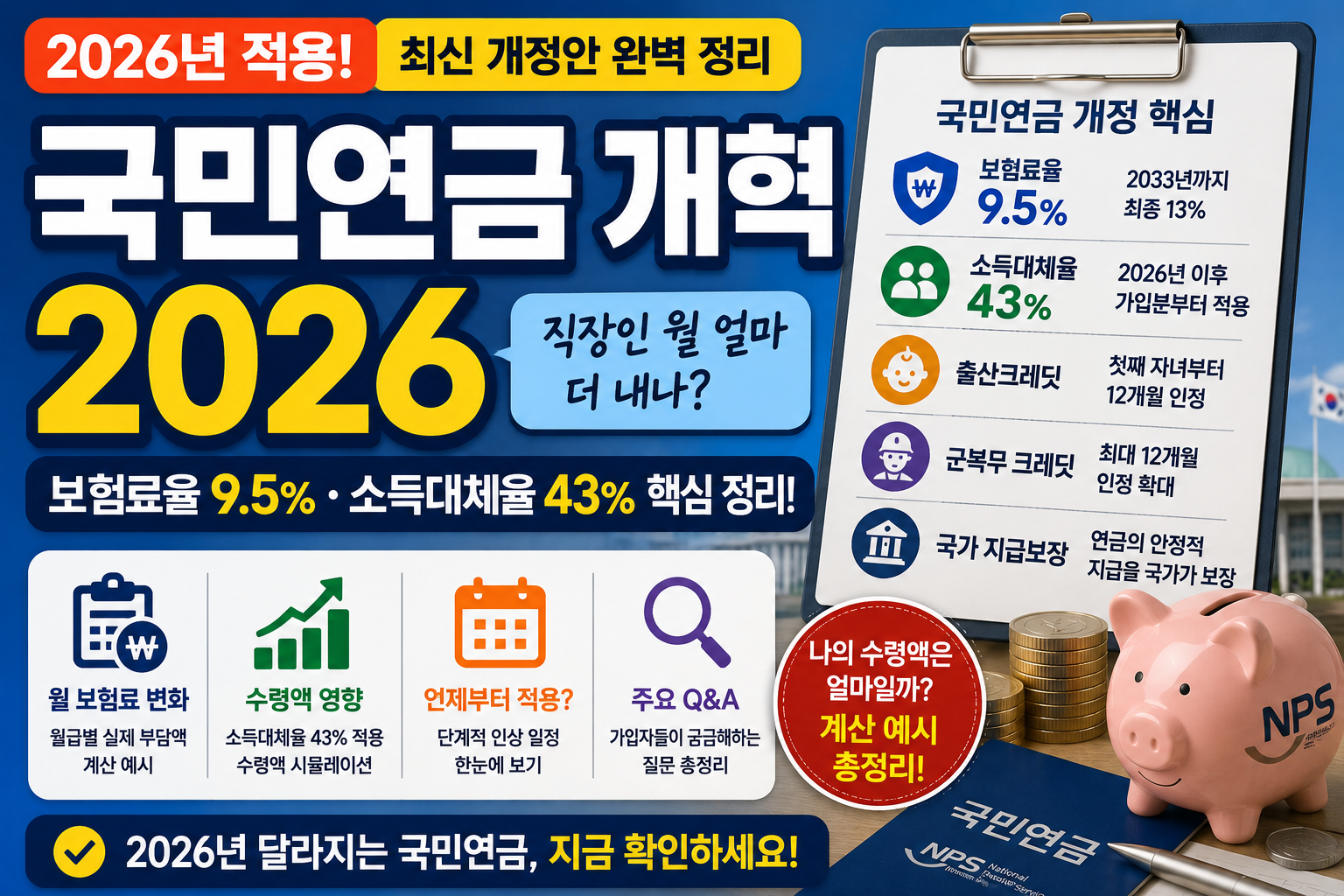 국민연금 개혁 2026: 보험료율 9.5%·소득대체율 43% 직장인 월 얼마 더 내나?