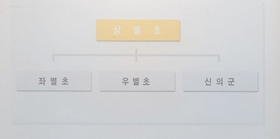 고려-삼별초