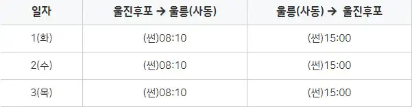 울릉도 배편 시간표