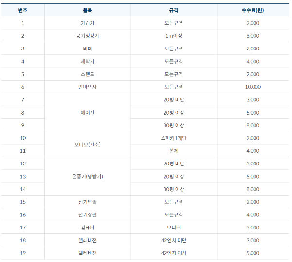 안양시 가전제품 폐기 수수료