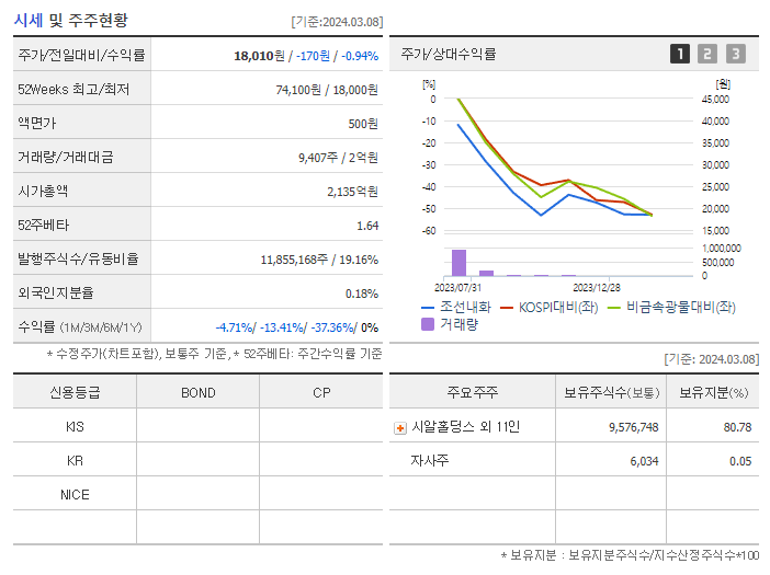 조선내화_기업개요