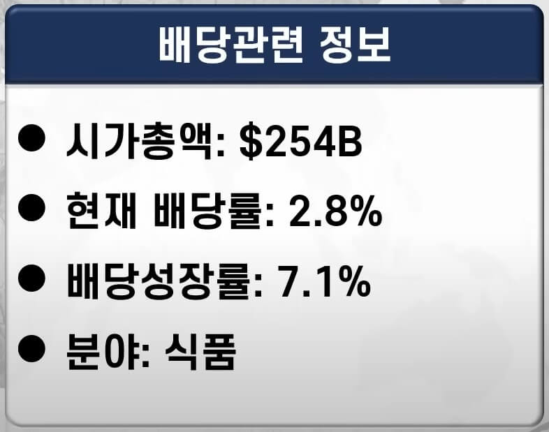 미국 배당주 추천