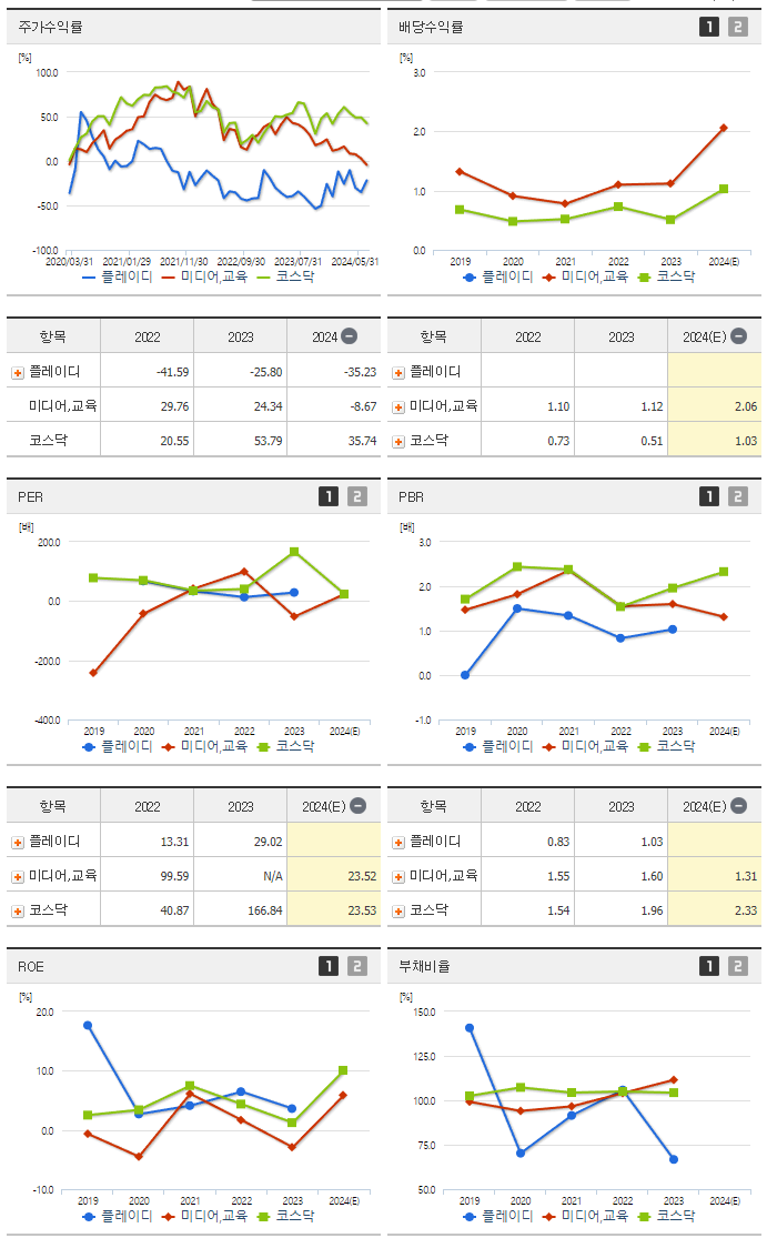 플레이디_섹터분석