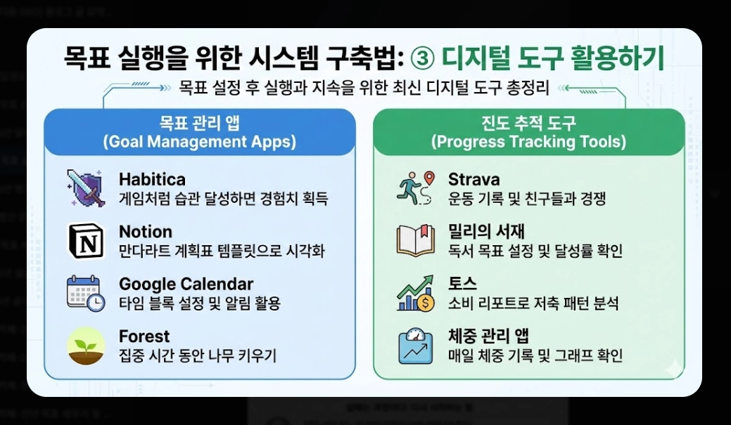 2026년 새해 목표 설정법 완벽가이드 작심삼일 극복 3단계 전략