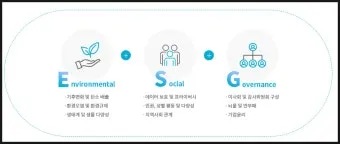 esg 란 경영용어 완벽이해_10
