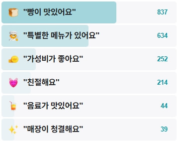 수복빵집-후기