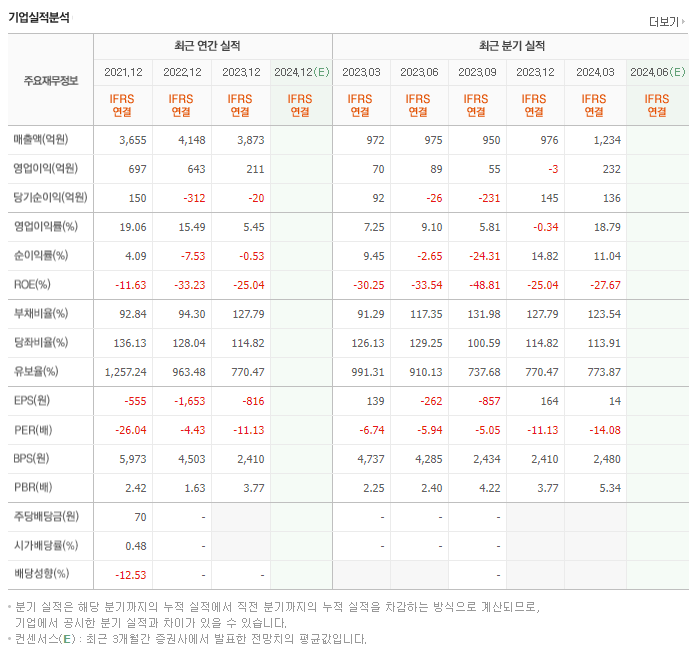 미코_실적